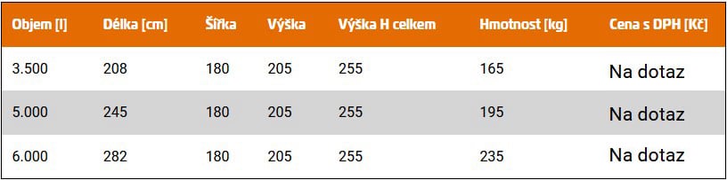 Nádrže na dešťovou vodu ROTERRA 1800 [3.500 – 6.000 litrů]